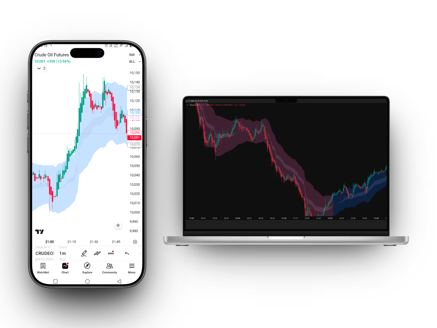 pvz price value zone indicator by jadhav trading